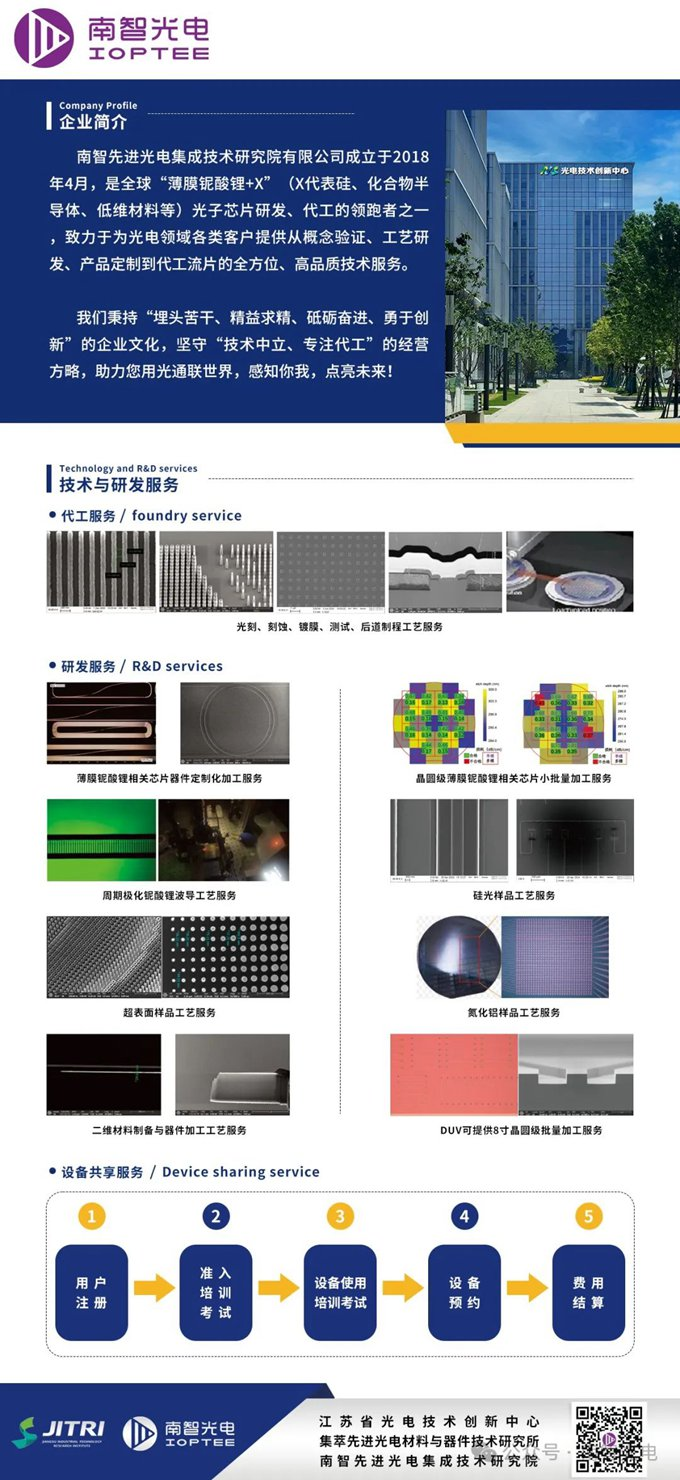 南智光电完成数千万元A轮融资，发力“薄膜铌酸锂+X”光子芯片赛道